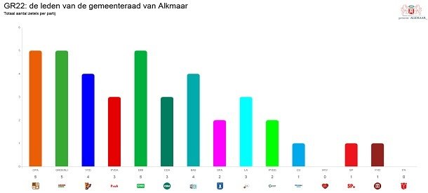 Kiezers bedankt!